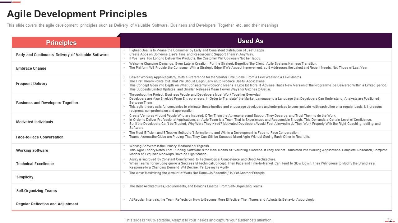 Agile Project Management Structure Ppt PowerPoint Presentation Complete With Slides Slide16