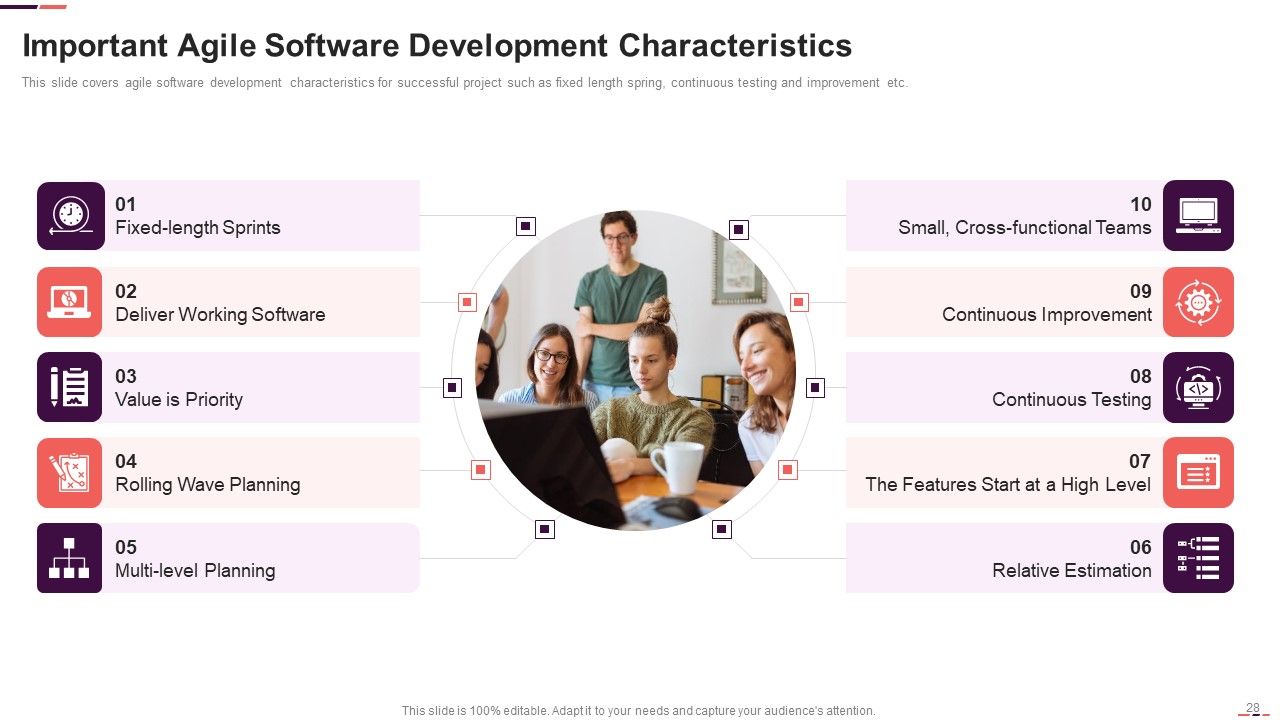 Agile Project Management Structure Ppt PowerPoint Presentation Complete With Slides Slide28