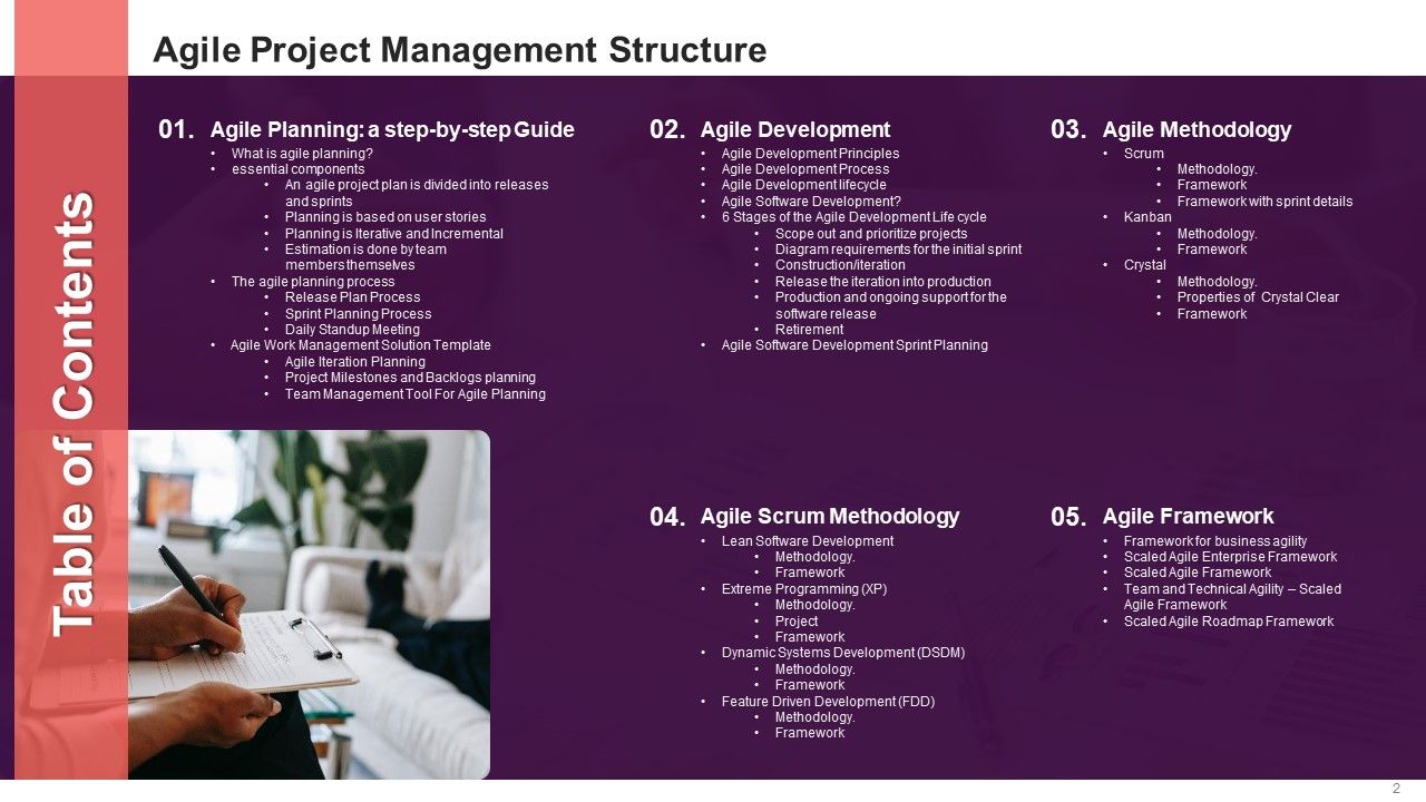 Agile Project Management Structure Ppt PowerPoint Presentation Complete With Slides Slide02