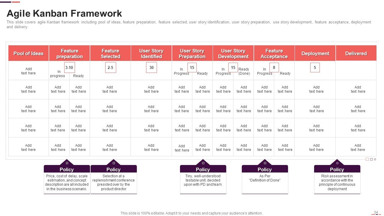 Agile Project Management Structure Ppt PowerPoint Presentation Complete With Slides Slide34