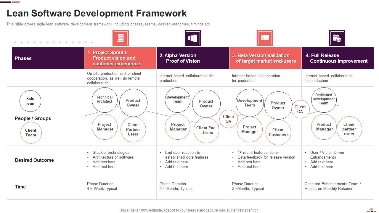 Agile Project Management Structure Ppt PowerPoint Presentation Complete With Slides Slide40