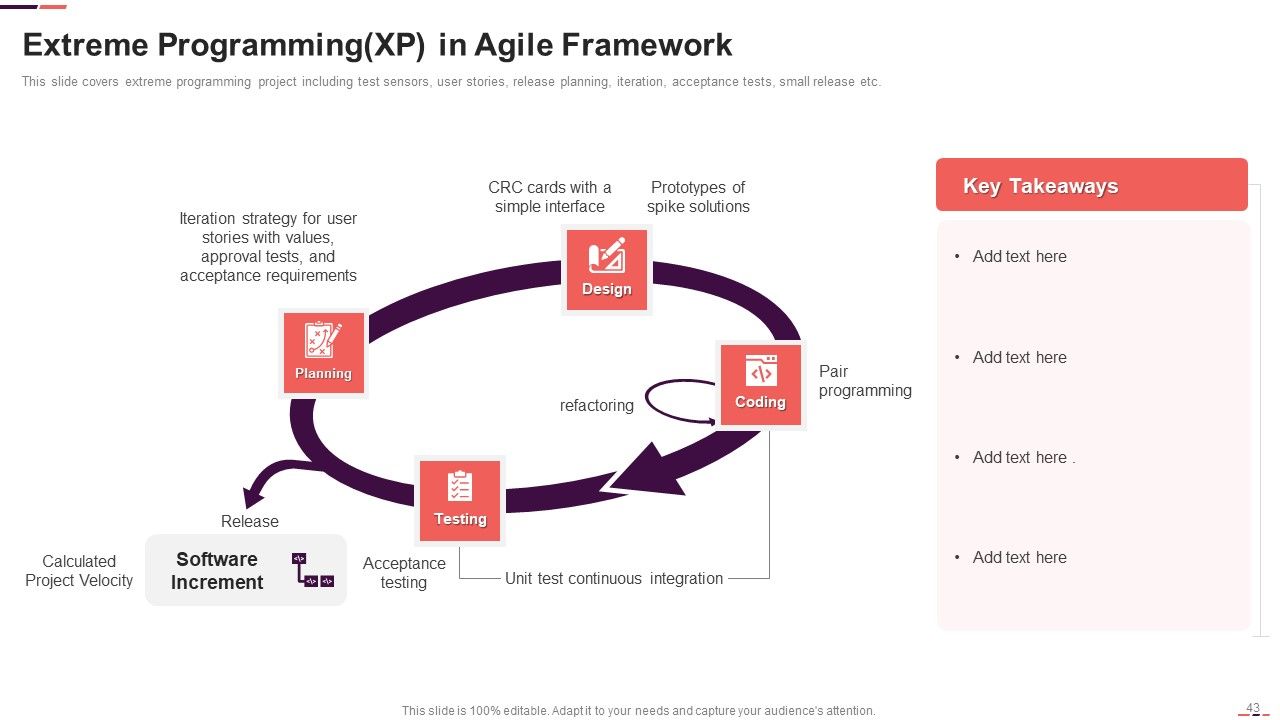 Agile Project Management Structure Ppt PowerPoint Presentation Complete With Slides Slide43
