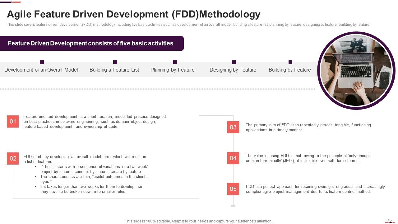 Agile Project Management Structure Ppt PowerPoint Presentation Complete With Slides Slide46