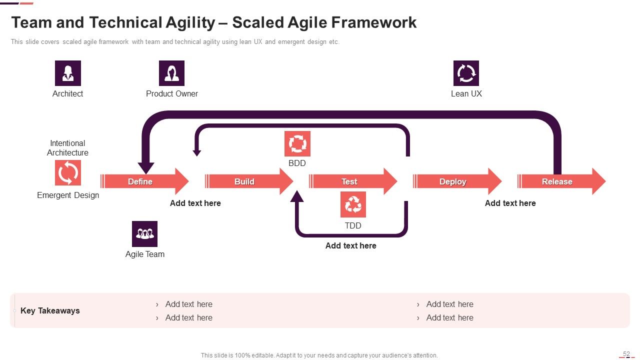 Agile Project Management Structure Ppt PowerPoint Presentation Complete With Slides Slide52