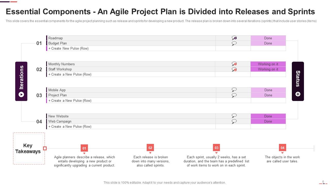 Agile Project Management Structure Ppt PowerPoint Presentation Complete With Slides Slide05