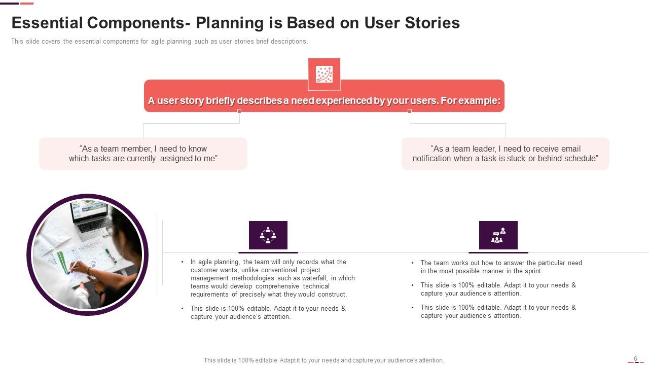 Agile Project Management Structure Ppt PowerPoint Presentation Complete With Slides Slide06