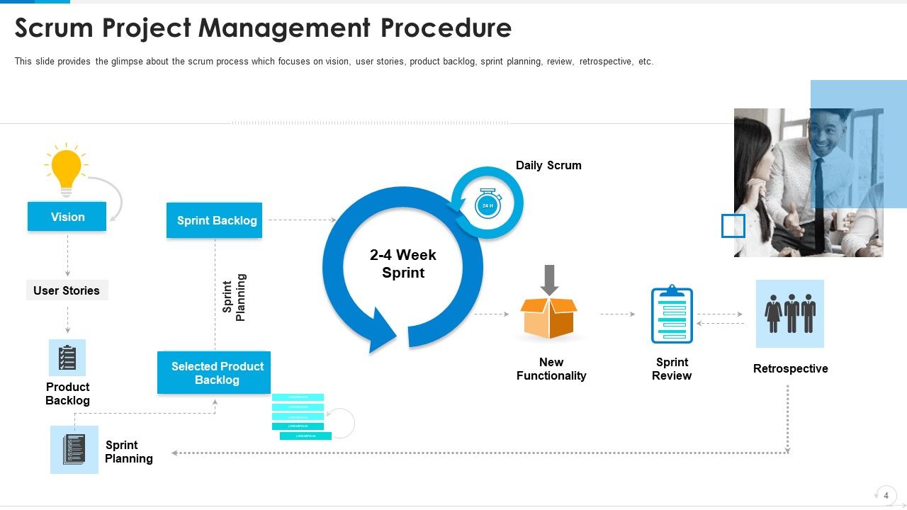 Agile Project Management With Scrum IT Ppt PowerPoint Presentation Complete Deck With Slides Slide04