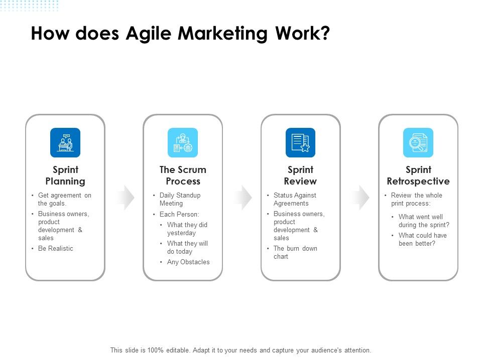 Agile_Scrum_Marketing_How_Does_Agile_Marketing_Work_Ppt_Icon_Format_PDF_Slide_1.jpg
