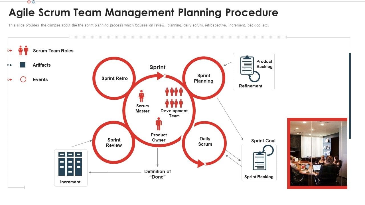 Agile Scrum Team Management Scrum Team Structure For Agile Development ...