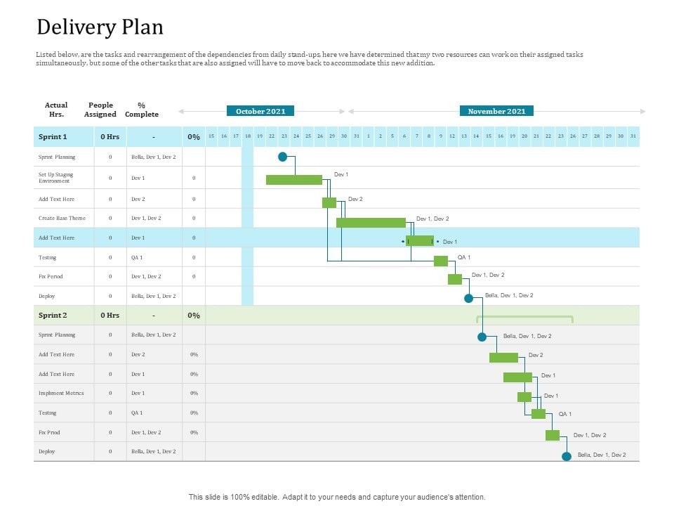 Agile Service Delivery Model Delivery Plan Template PDF