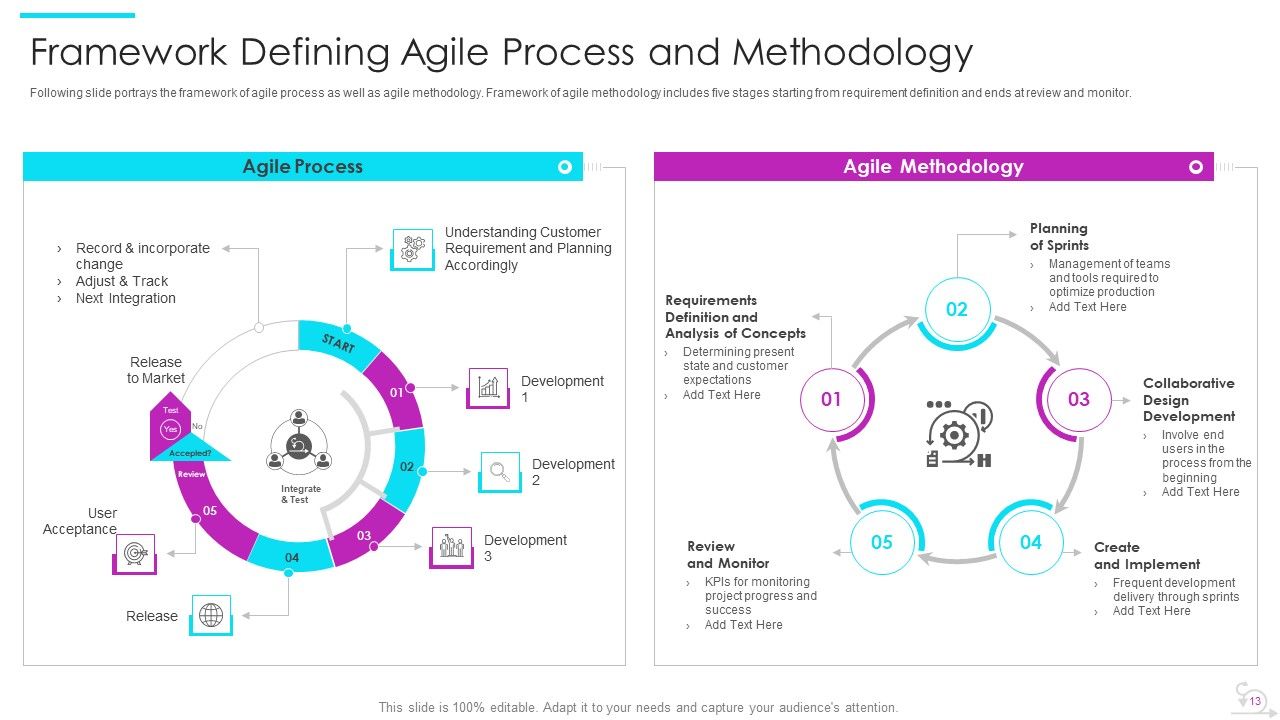 Agile Software Development Lifecycle IT Ppt PowerPoint Presentation Complete Deck With Slides Slide12