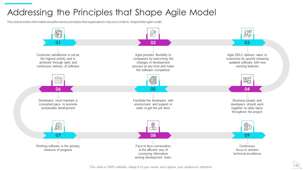 Agile Software Development Lifecycle IT Ppt PowerPoint Presentation Complete Deck With Slides Slide19