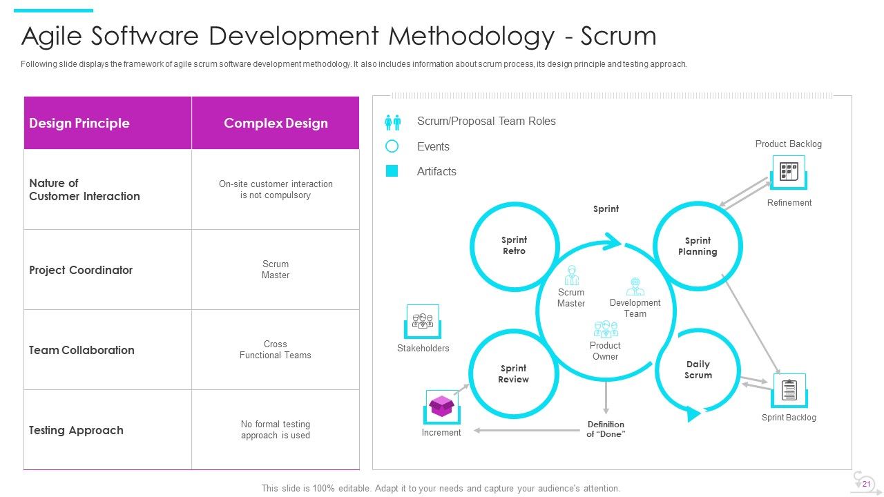 Agile Software Development Lifecycle IT Ppt PowerPoint Presentation Complete Deck With Slides Slide20