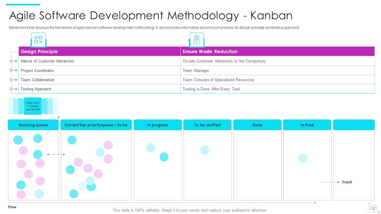 Agile Software Development Lifecycle IT Ppt PowerPoint Presentation Complete Deck With Slides Slide21
