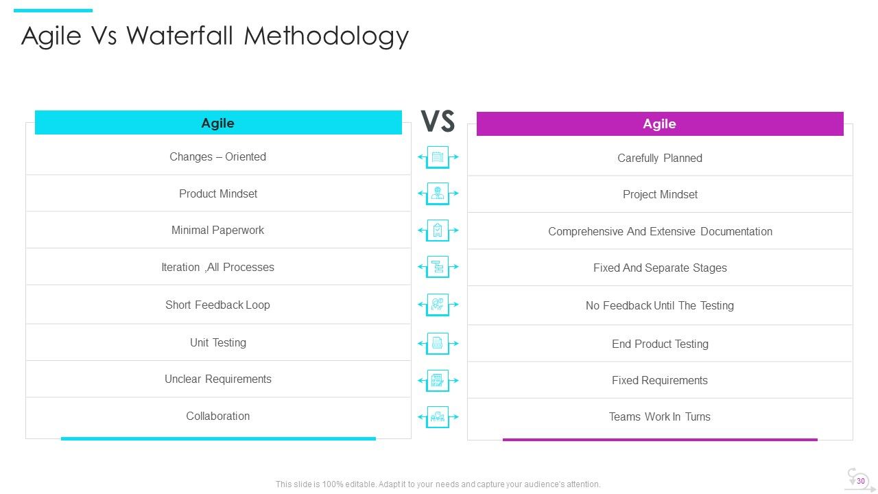 Agile Software Development Lifecycle IT Ppt PowerPoint Presentation Complete Deck With Slides Slide28
