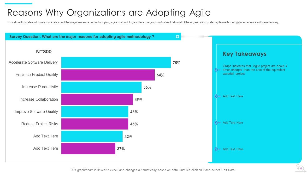 Agile Software Development Lifecycle IT Ppt PowerPoint Presentation Complete Deck With Slides Slide08