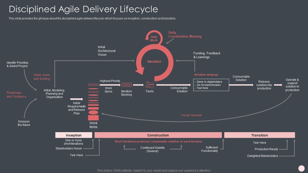 Agile Software Development Process IT Ppt PowerPoint Presentation Complete Deck With Slides Slide12