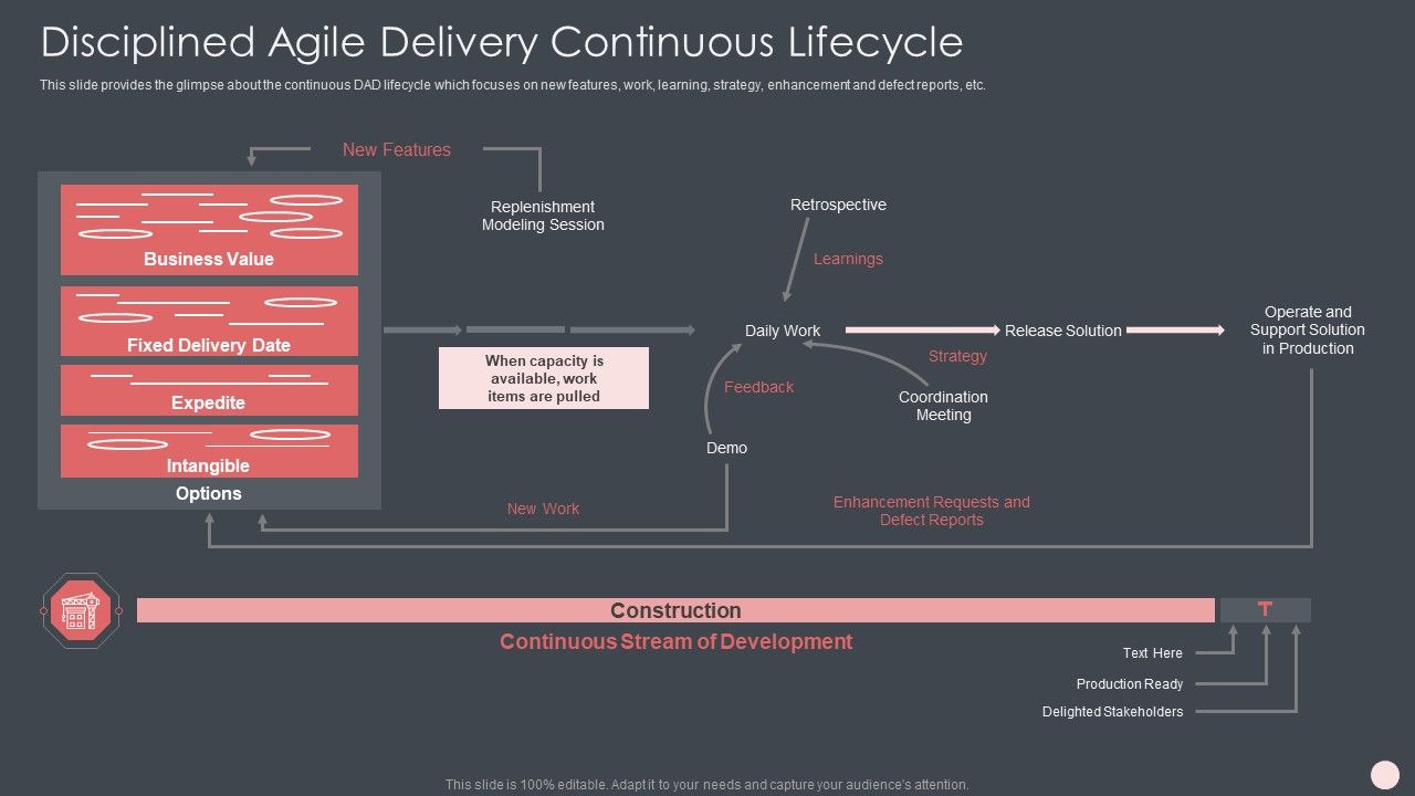 Agile Software Development Process IT Ppt PowerPoint Presentation Complete Deck With Slides Slide13