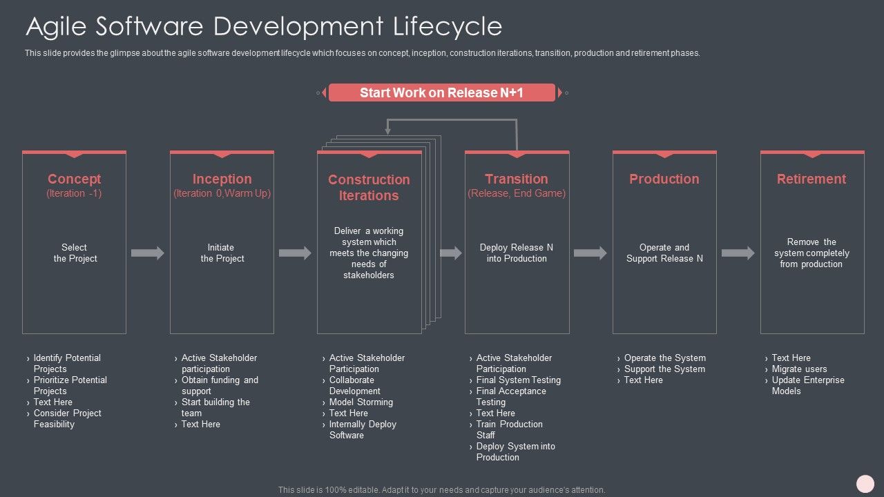 Agile Software Development Process IT Ppt PowerPoint Presentation Complete Deck With Slides Slide14