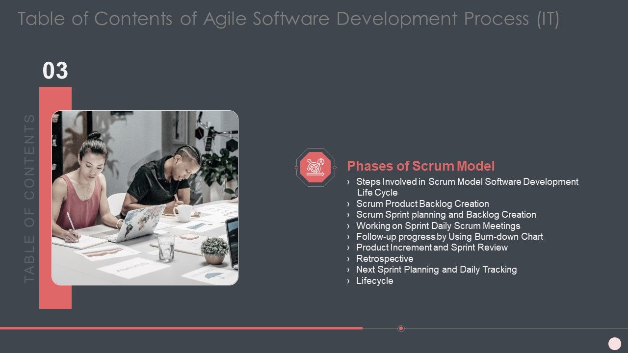 Agile Software Development Process IT Ppt PowerPoint Presentation Complete Deck With Slides Slide15