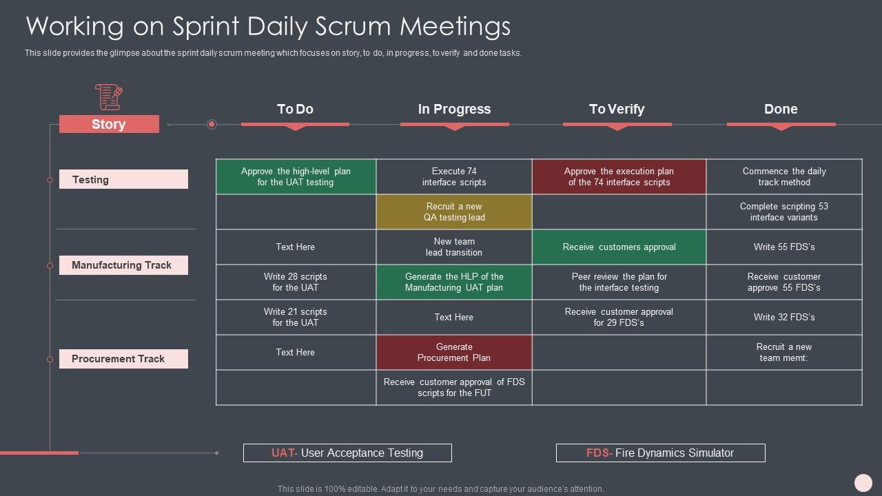 Agile Software Development Process IT Ppt PowerPoint Presentation Complete Deck With Slides Slide19