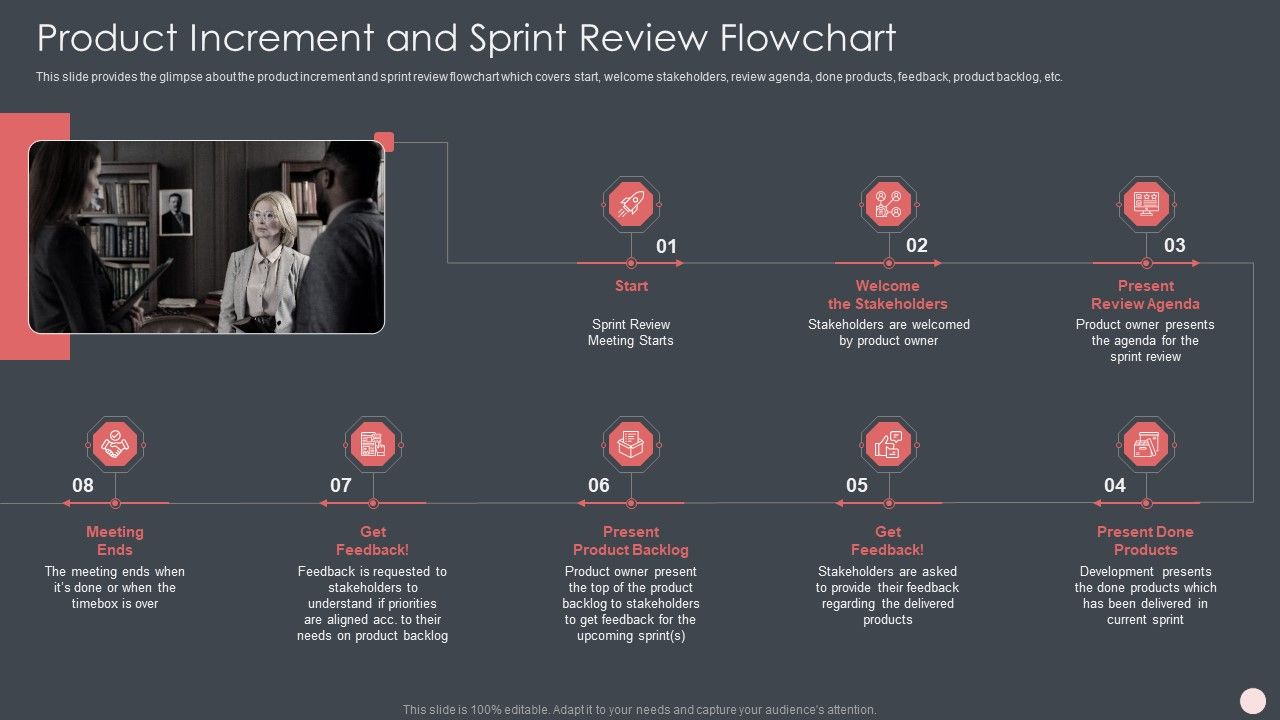 Agile Software Development Process IT Ppt PowerPoint Presentation Complete Deck With Slides Slide21