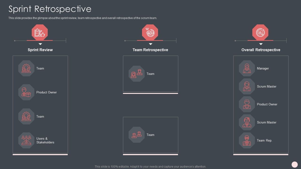 Agile Software Development Process IT Ppt PowerPoint Presentation Complete Deck With Slides Slide22