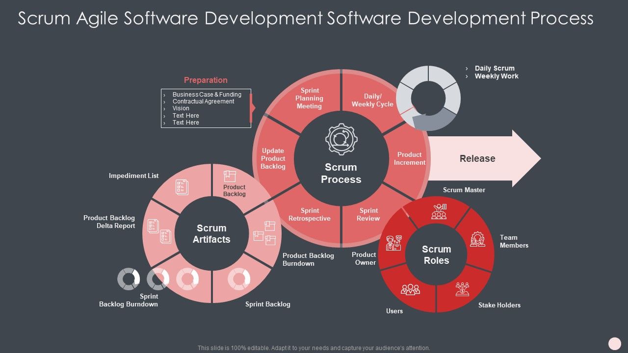 Agile Software Development Process IT Ppt PowerPoint Presentation Complete Deck With Slides Slide25