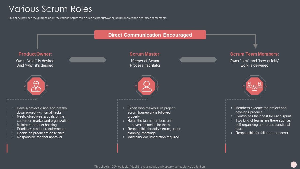 Agile Software Development Process IT Ppt PowerPoint Presentation Complete Deck With Slides Slide07