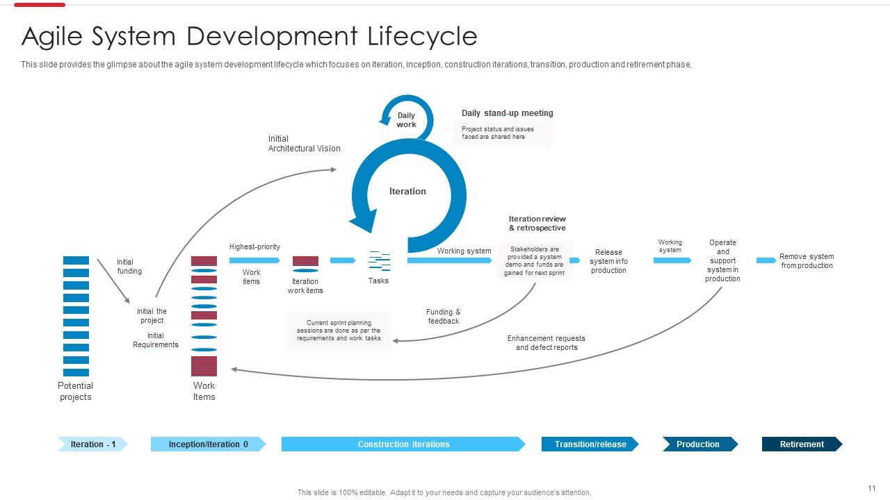 Agile Software Development Process Ppt PowerPoint Presentation Complete Deck With Slides Slide11