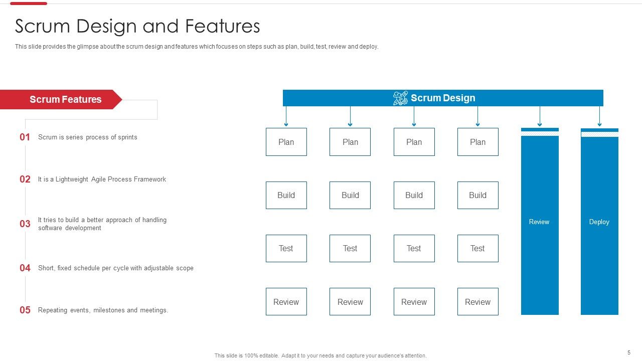 Agile Software Development Process Ppt PowerPoint Presentation Complete Deck With Slides Slide05