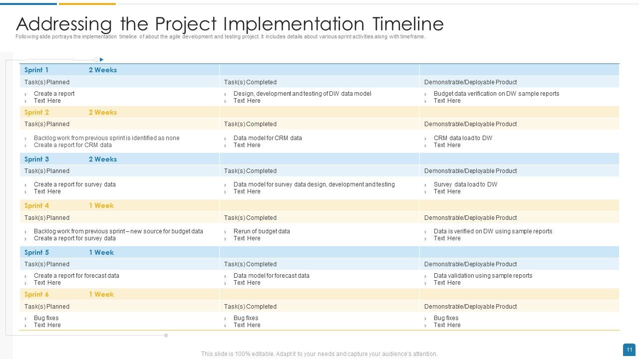 Agile Software Development Proposal Ppt PowerPoint Presentation Complete Deck With Slides Slide11