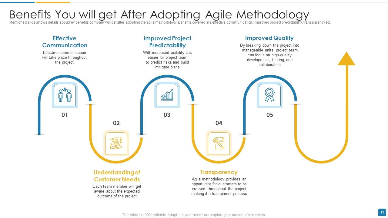 Agile Software Development Proposal Ppt PowerPoint Presentation Complete Deck With Slides Slide13