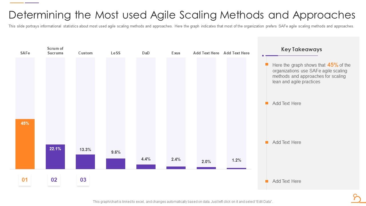 Agile_Techniques_For_Data_Migration_Determining_The_Most_Used_Agile_Scaling_Methods_Icons_PDF_Slide_1.jpg