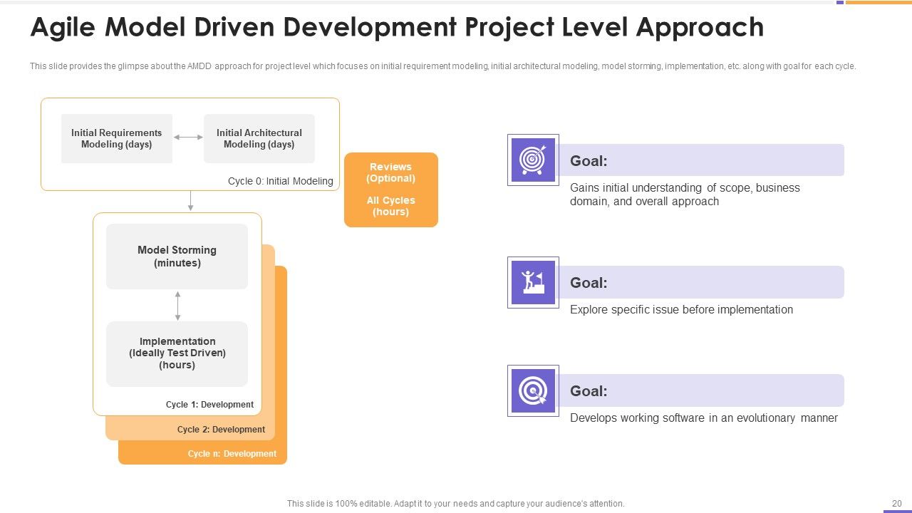 Agile Unified Process Software Programming Ppt PowerPoint Presentation Complete Deck With Slides Slide20