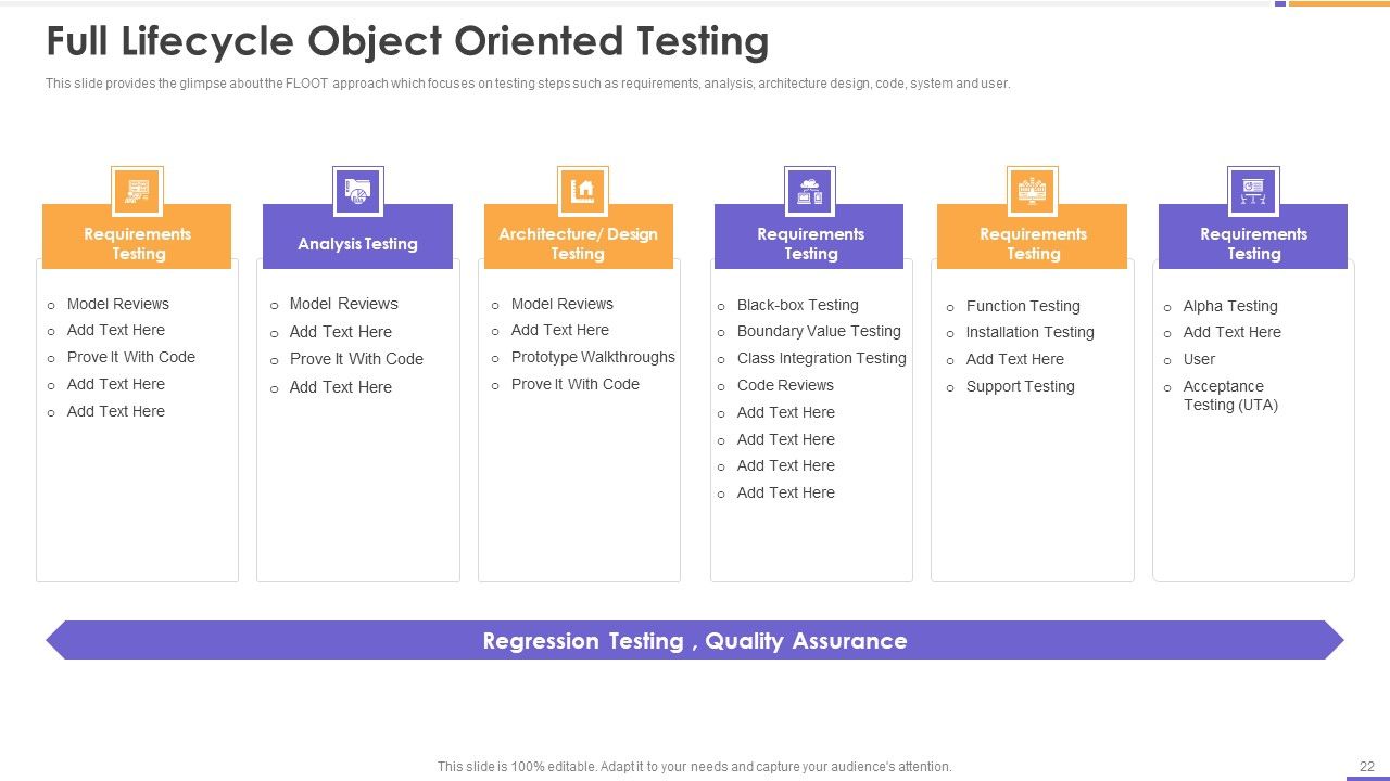 Agile Unified Process Software Programming Ppt PowerPoint Presentation Complete Deck With Slides Slide22