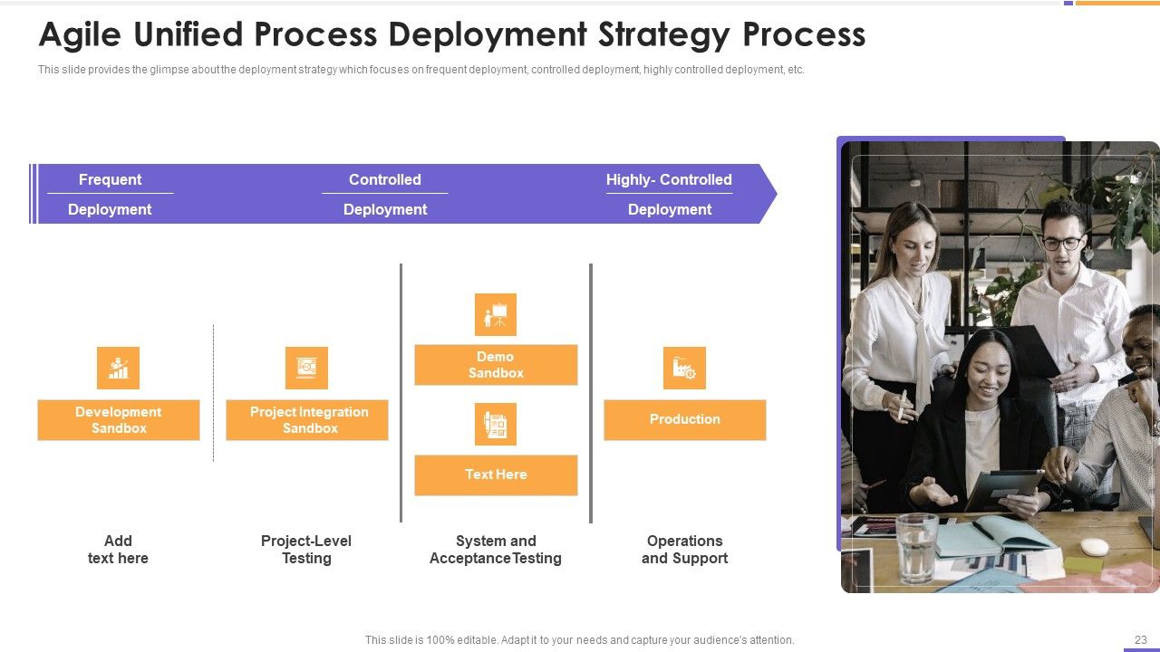Agile Unified Process Software Programming Ppt PowerPoint Presentation Complete Deck With Slides Slide23
