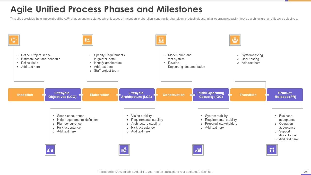 Agile Unified Process Software Programming Ppt PowerPoint Presentation Complete Deck With Slides Slide25
