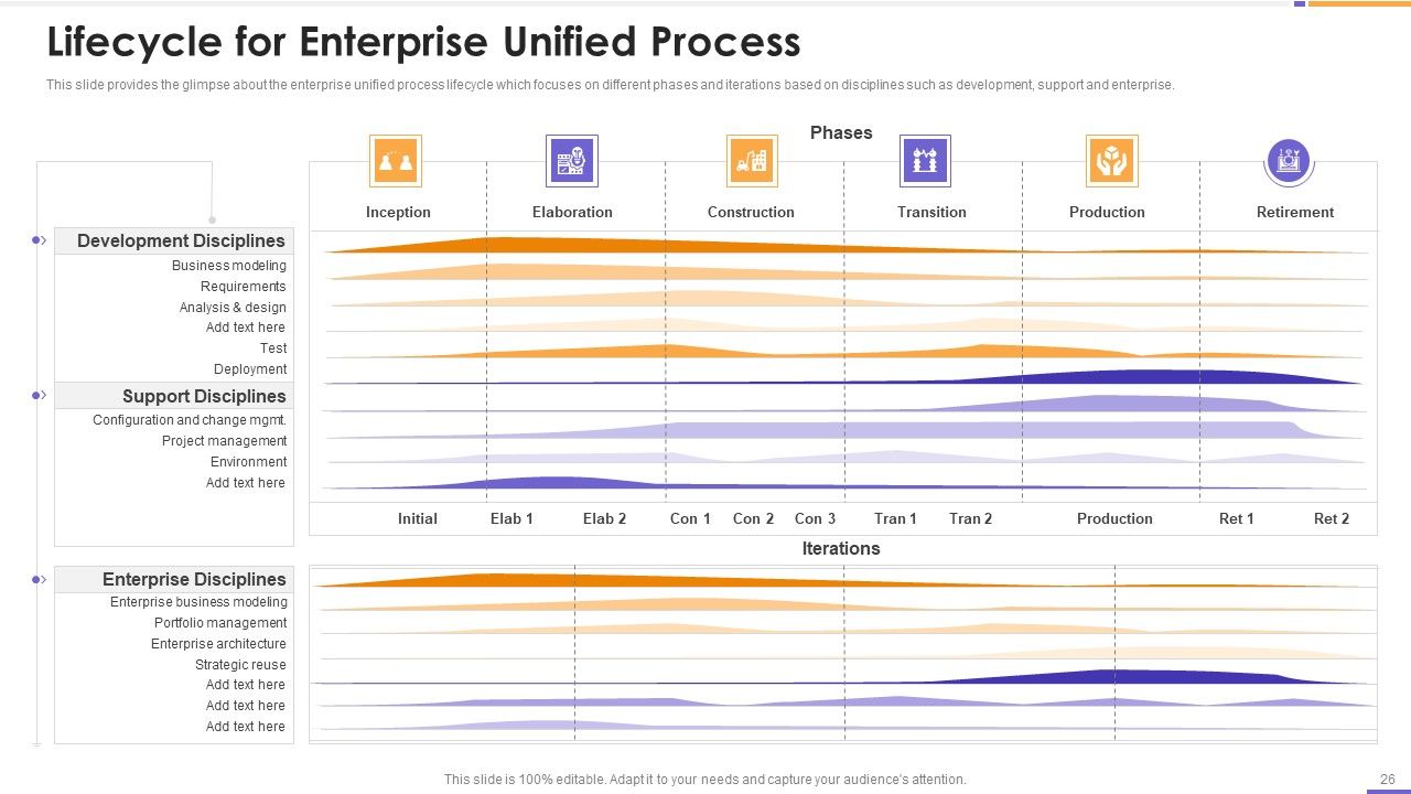 Agile Unified Process Software Programming Ppt PowerPoint Presentation Complete Deck With Slides Slide26