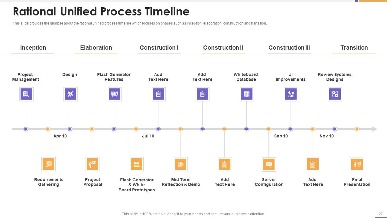 Agile Unified Process Software Programming Ppt PowerPoint Presentation Complete Deck With Slides Slide27