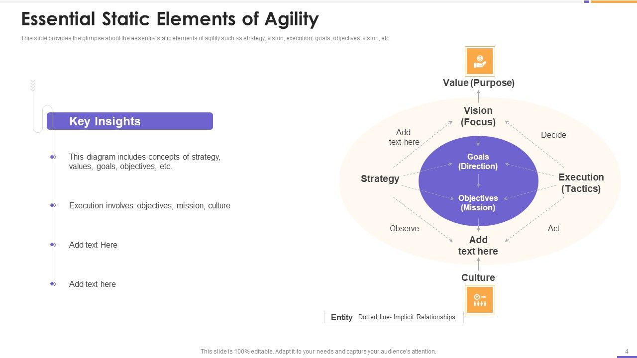 Agile Unified Process Software Programming Ppt PowerPoint Presentation Complete Deck With Slides Slide04