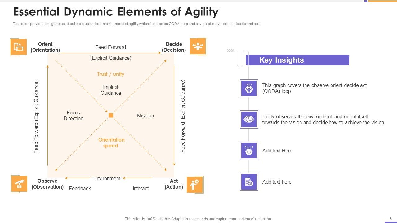 Agile Unified Process Software Programming Ppt PowerPoint Presentation Complete Deck With Slides Slide05