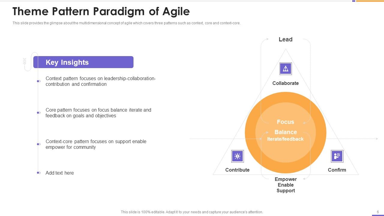 Agile Unified Process Software Programming Ppt PowerPoint Presentation Complete Deck With Slides Slide06