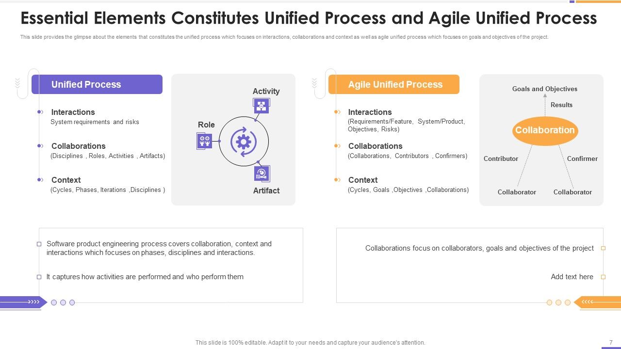Agile Unified Process Software Programming Ppt PowerPoint Presentation Complete Deck With Slides Slide07