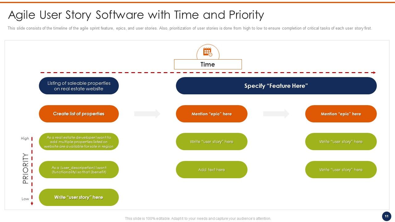 Agile User Story Software Template Ppt PowerPoint Presentation Complete Deck With Slides Slide11