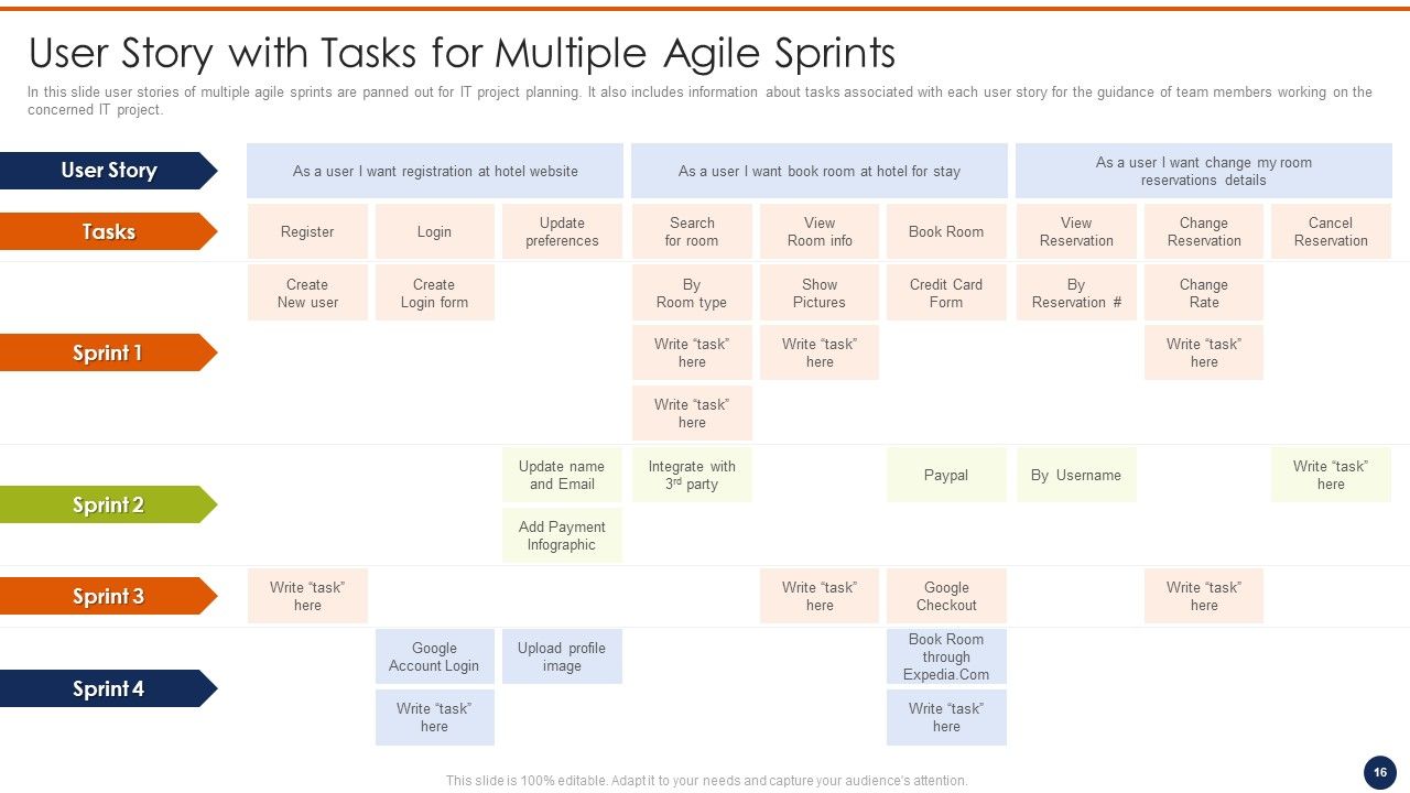 Agile User Story Software Template Ppt PowerPoint Presentation Complete Deck With Slides Slide16