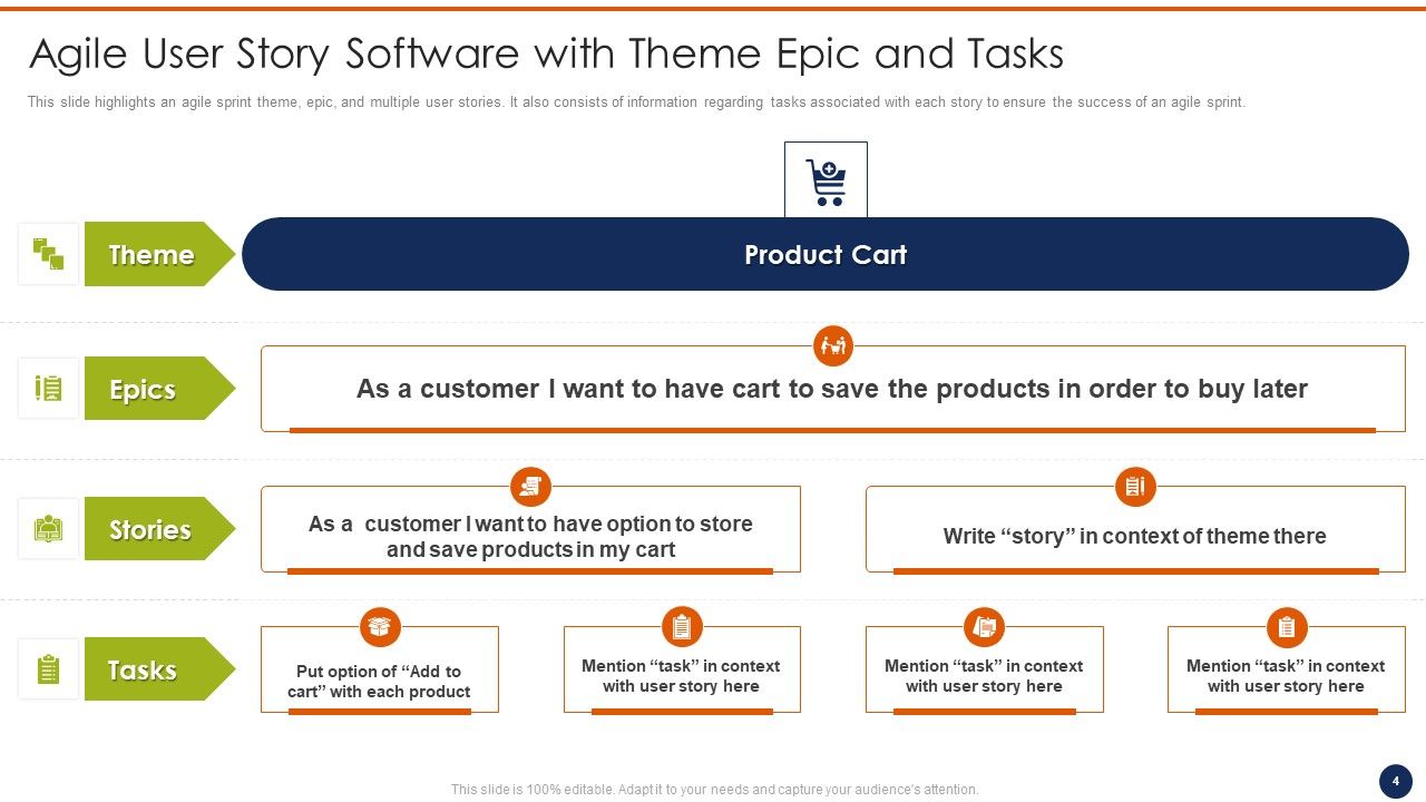 Agile User Story Software Template Ppt PowerPoint Presentation Complete Deck With Slides Slide04