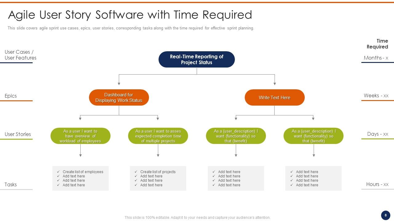 Agile User Story Software Template Ppt PowerPoint Presentation Complete Deck With Slides Slide08