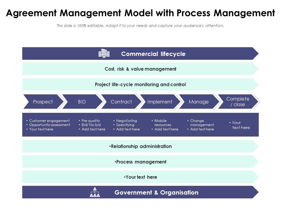 Agreement_Management_Model_With_Process_Management_Ppt_PowerPoint_Presentation_Icon_Deck_PDF_Slide_1.jpg
