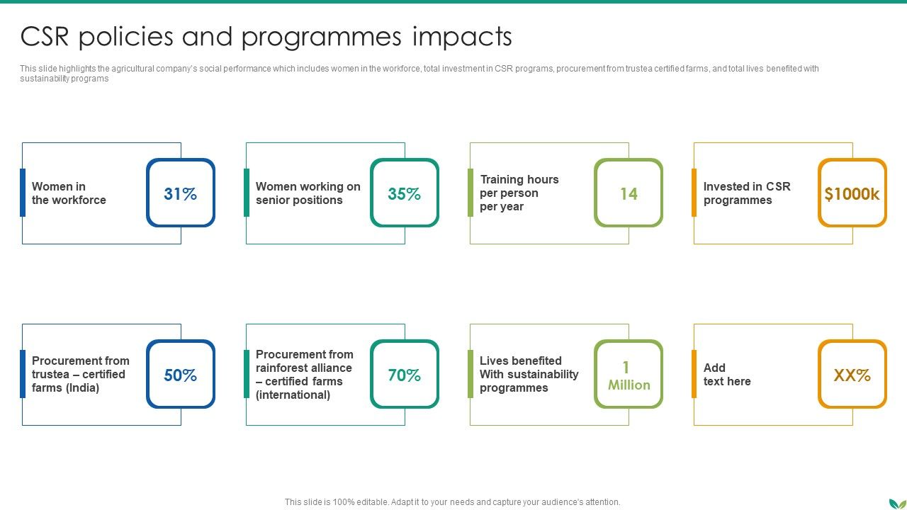 Agricultural Business Company Profile CSR Policies And Programmes